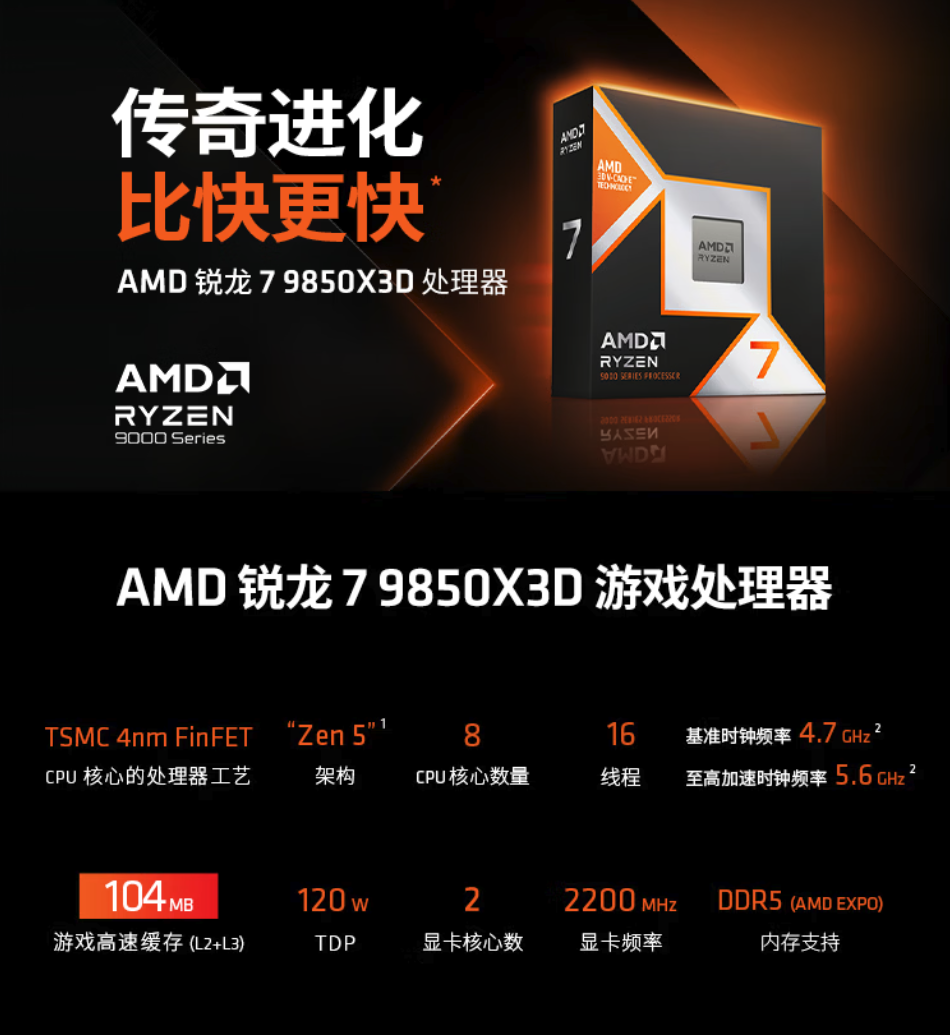 AMD锐龙7 9850X3D京东预售开启 5.6GHz高频加持 全球定价499美元